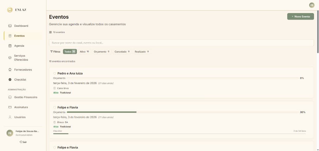 Painel do dashboard com visão geral dos eventos